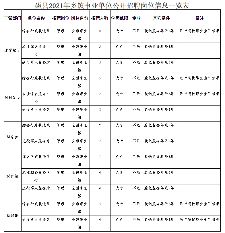 大郭乡最新招聘信息全面解析