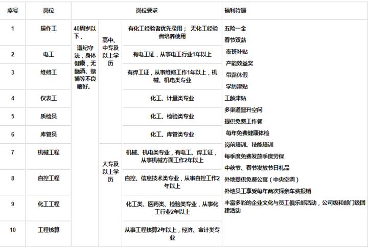 成武县发展和改革局最新招聘信息汇总