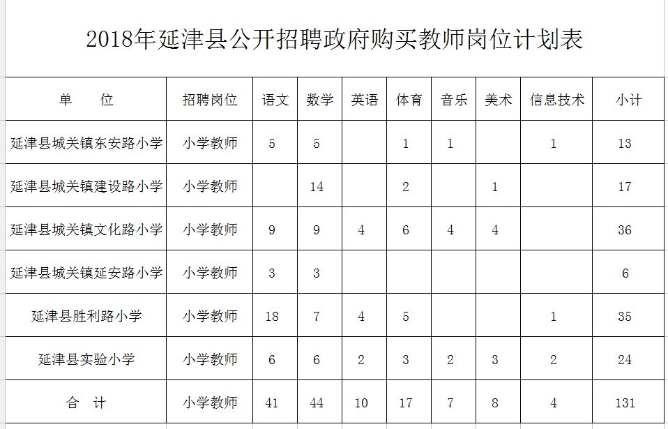 获嘉县成人教育事业单位发展规划展望