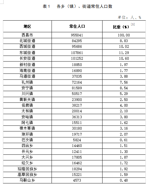 溪南镇最新交通新闻概览