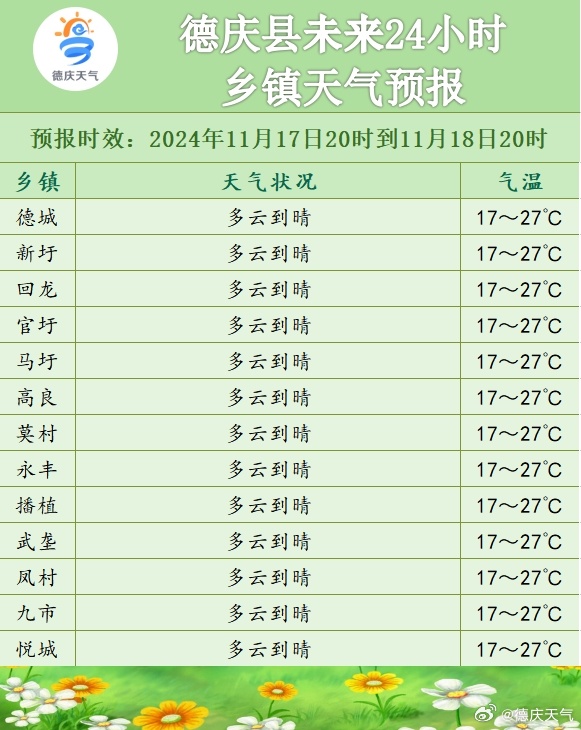 八岔乡最新天气预报