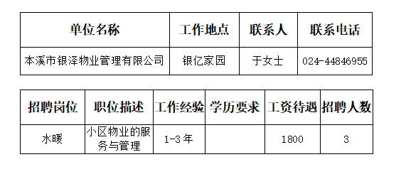 船营区水利局最新招聘信息及招聘详解