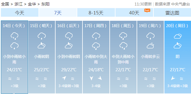 仕阳最新天气预报通知