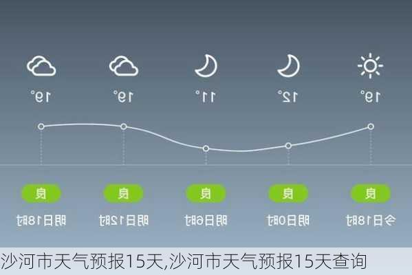 大沙河林场天气预报更新通知