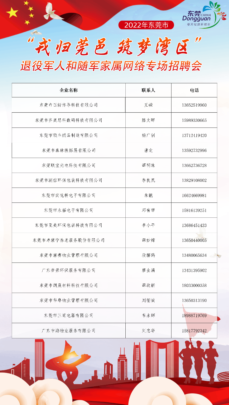 金沙县退役军人事务局最新招聘概览