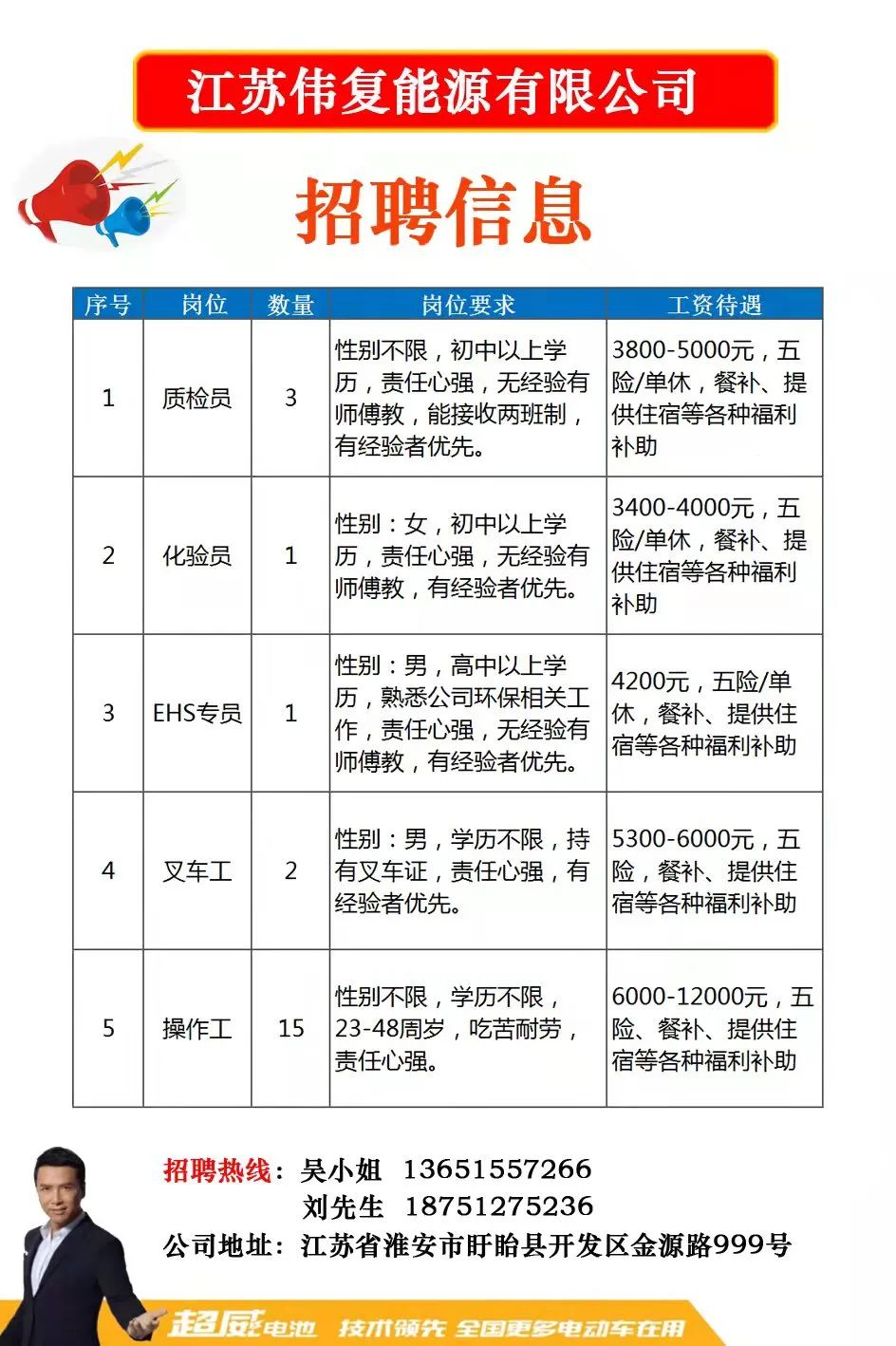 思灵乡最新招聘信息汇总