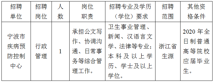 海宁市防疫检疫站最新招聘启事