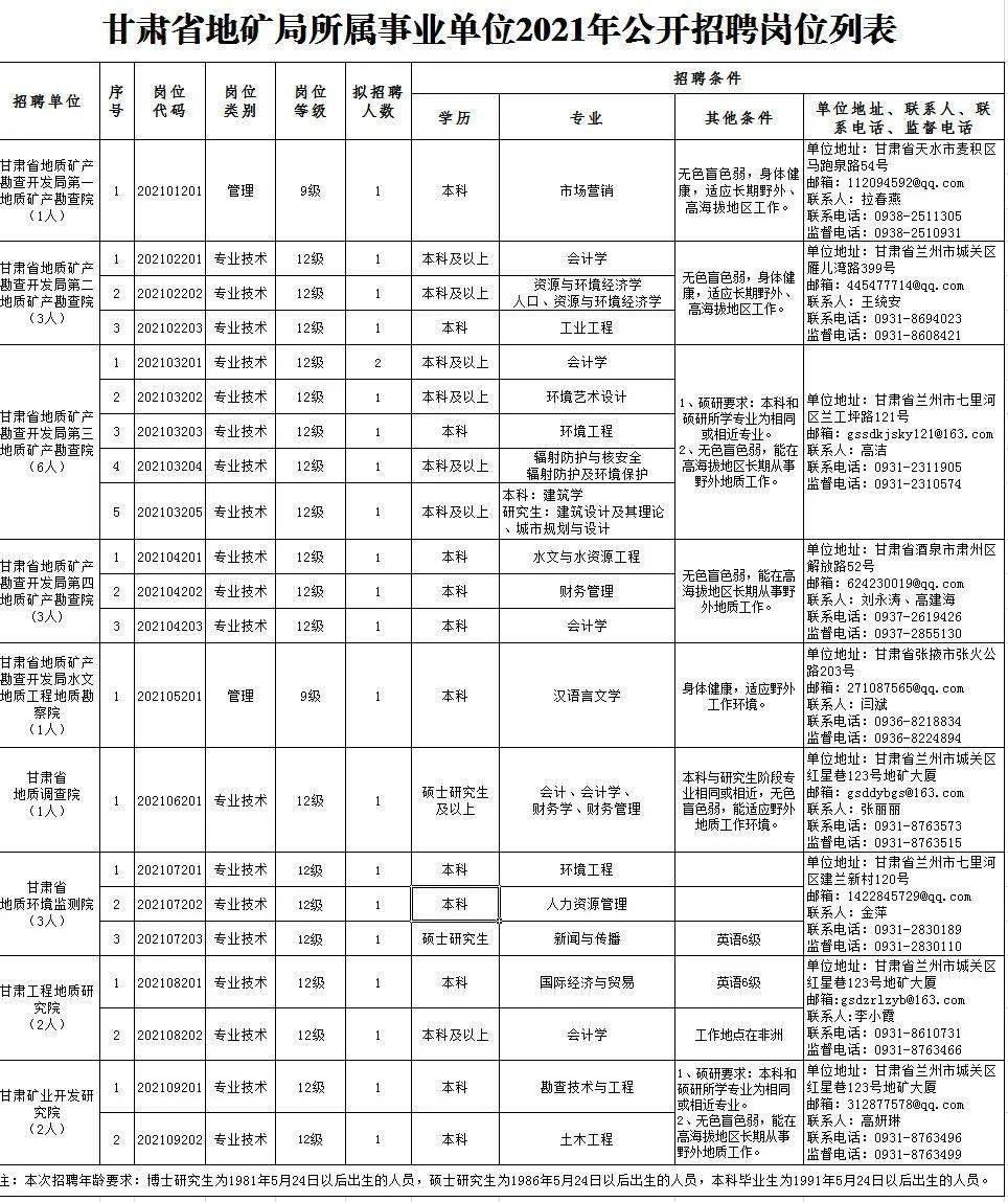 阜宁县成人教育事业单位招聘最新信息概览