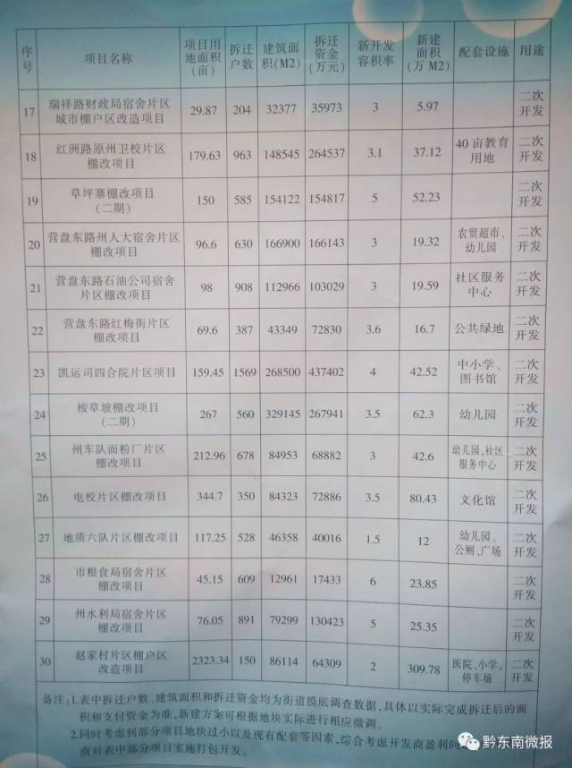 黔西南布依族苗族自治州统计局最新招聘启事