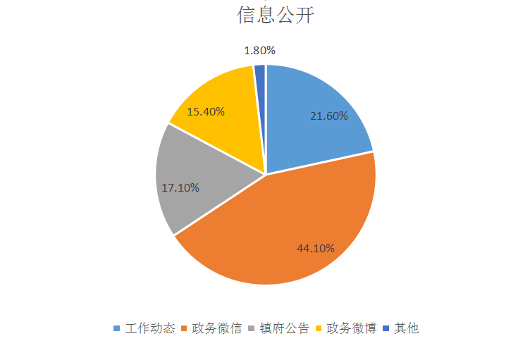 黑白格子控° 第2页