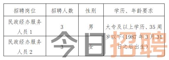 墨脱县最新招聘信息汇总