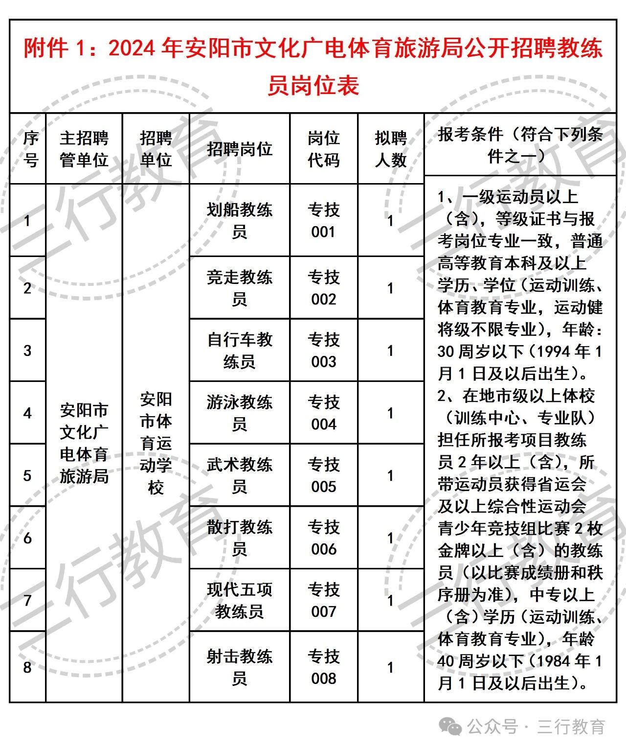 永济市文化广电体育和旅游局招聘公告及详细信息解读