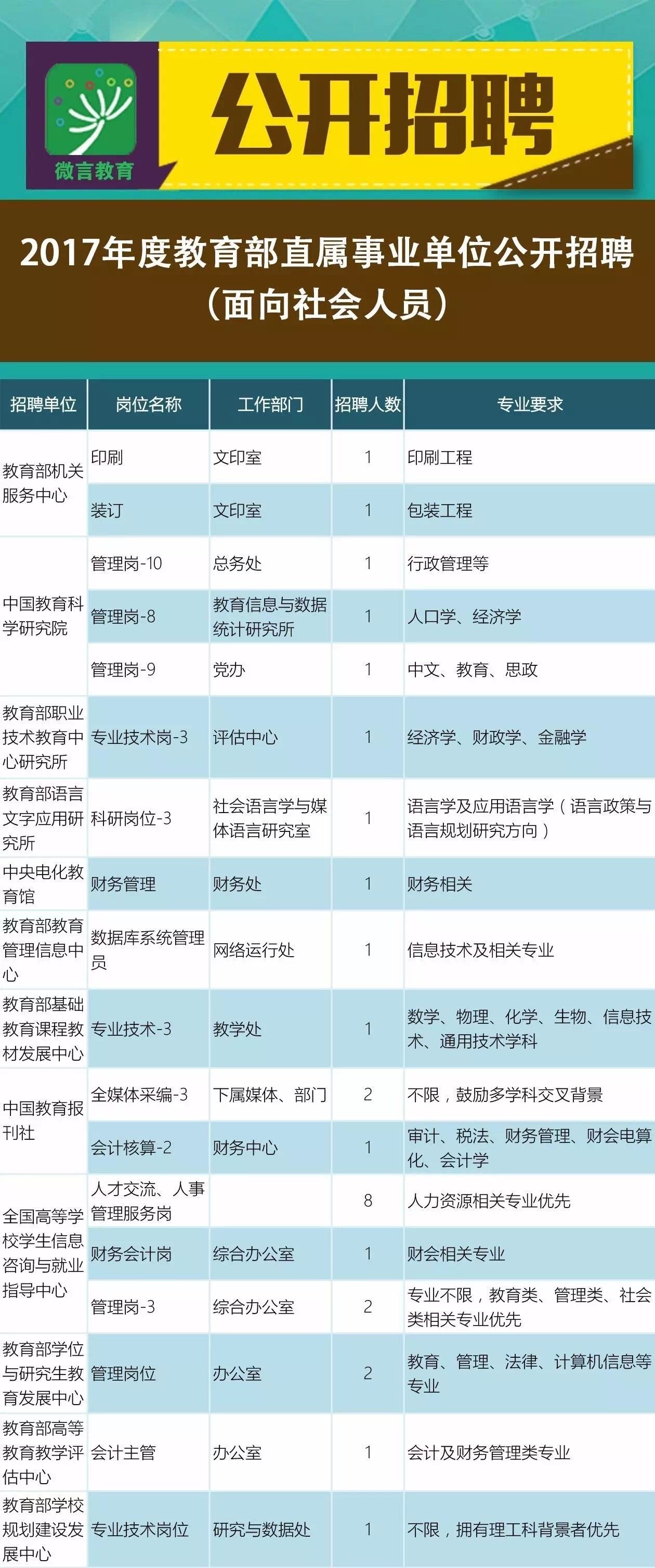 浔阳区成人教育事业单位发展规划，迈向未来的蓝图