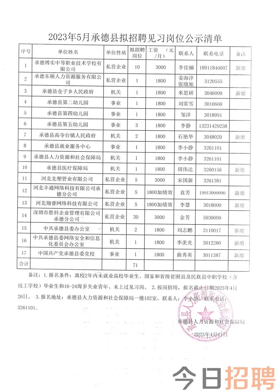 大靖居民委员会招聘启事概览