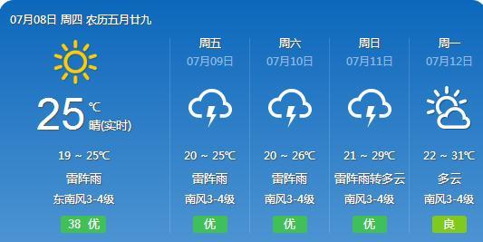 王快镇天气预报更新通知