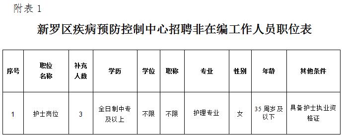 康定县防疫检疫站最新招聘信息解读及应聘指南