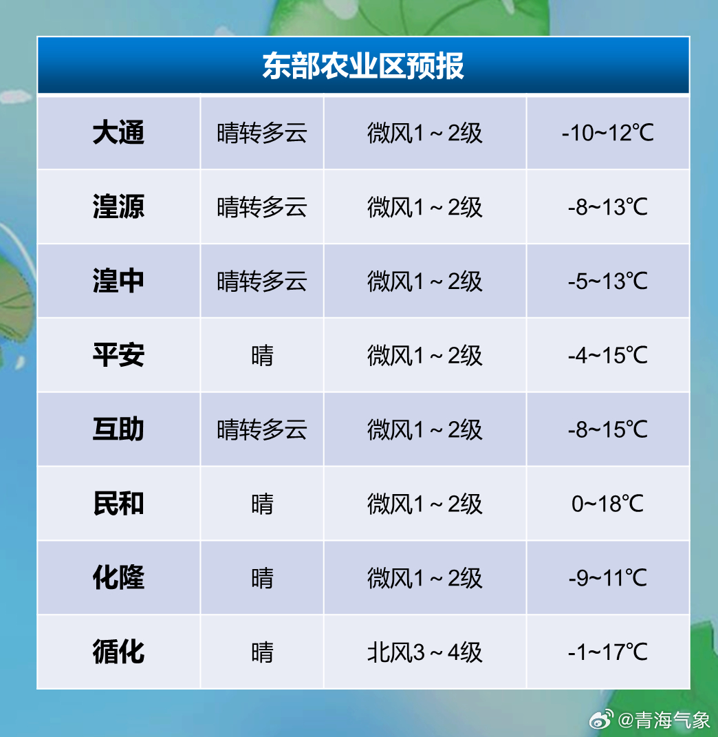 新立良种繁育场最新天气预报