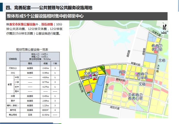 子房街道最新发展规划概览