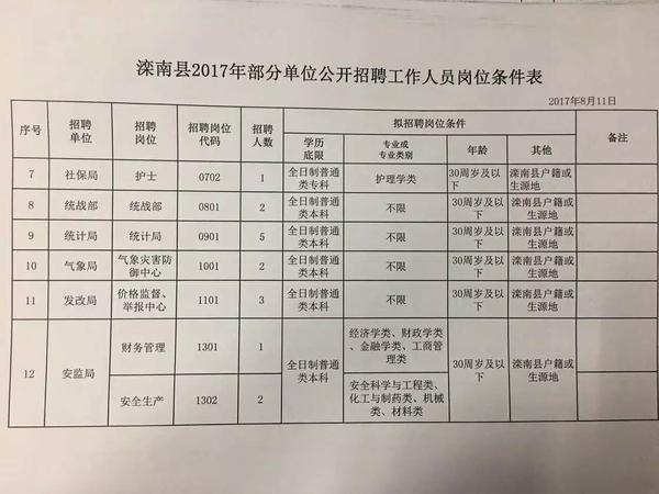 邹庄镇最新招聘信息总览