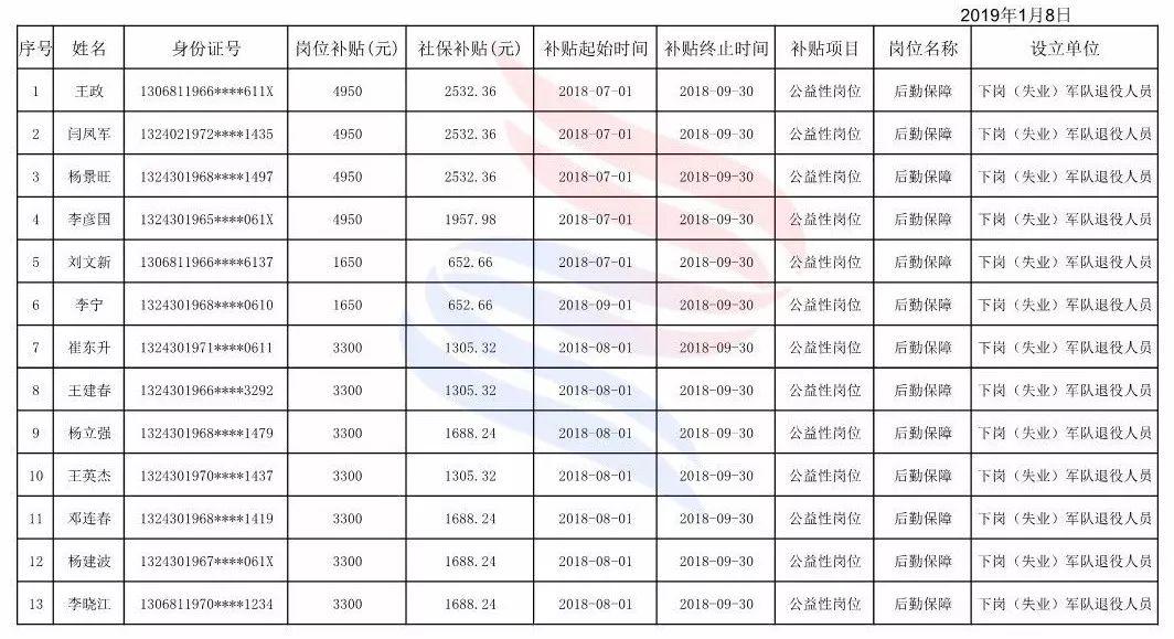 涿州市退役军人事务局最新动态报道