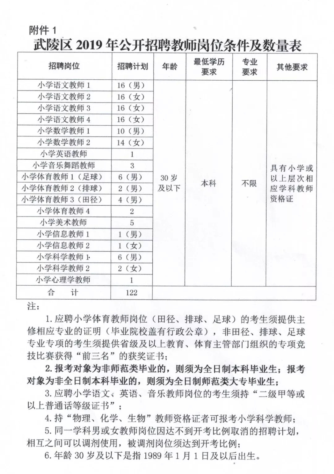 韶山市特殊教育事业单位招聘最新信息及解读