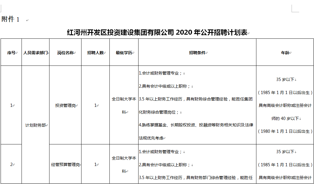 红河哈尼族彝族自治州建设局最新招聘信息与细节探讨