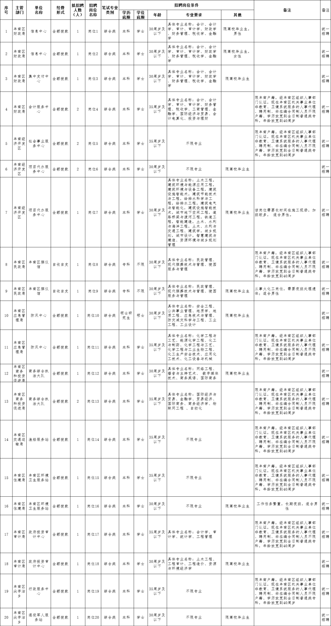 雁峰区级托养福利事业单位招聘启事概览