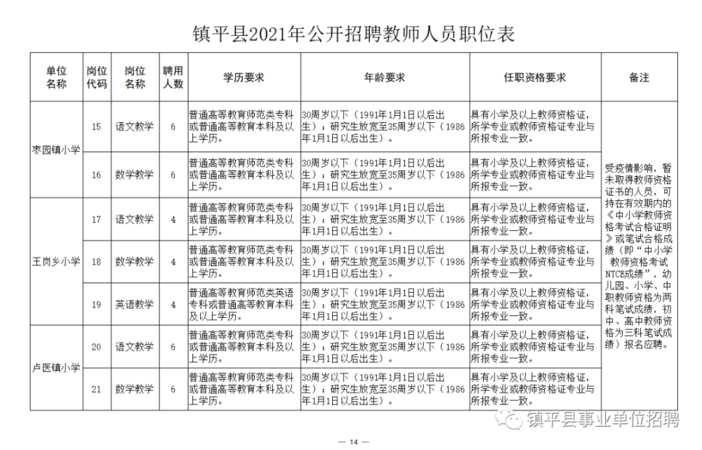 安龙县成人教育事业单位招聘最新信息概览