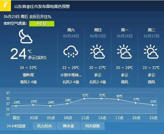 付家店满族乡天气预报更新通知