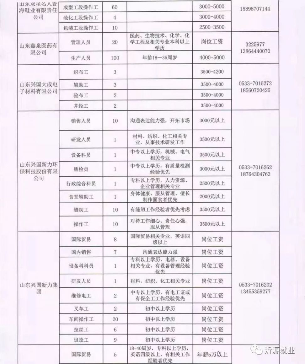 庞口镇最新招聘信息汇总