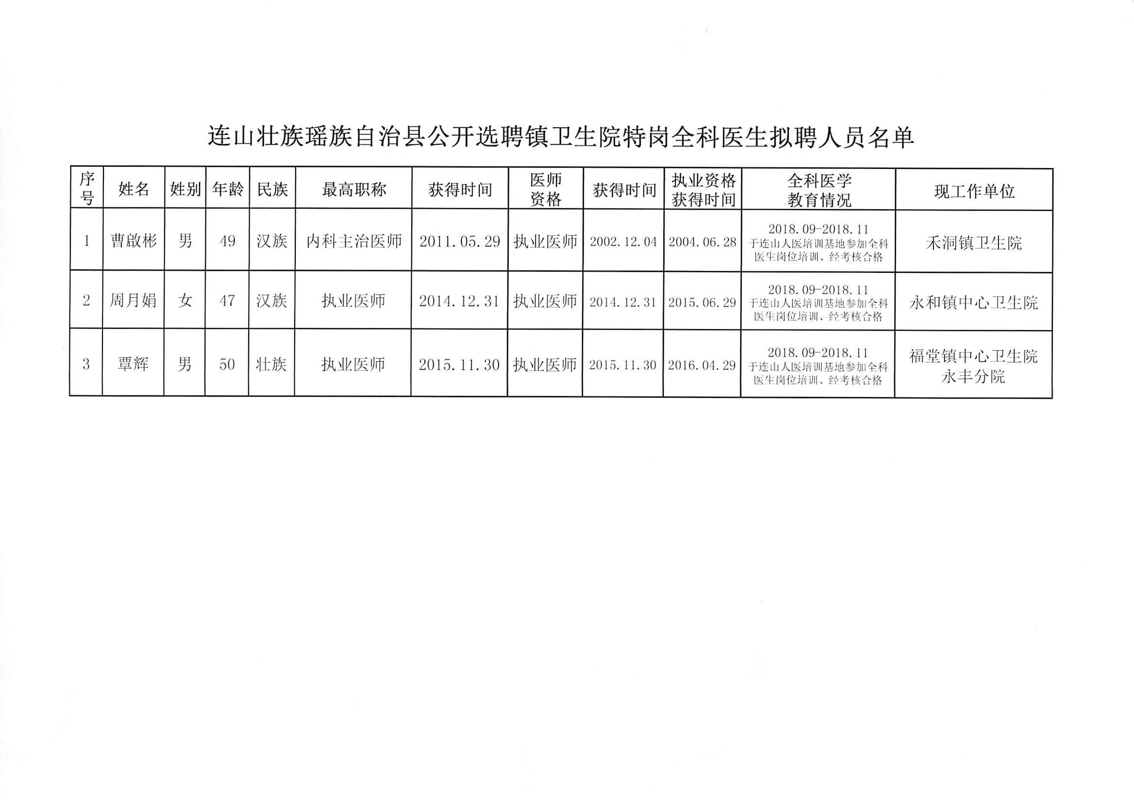 晋宁县卫生健康局最新招聘启事发布