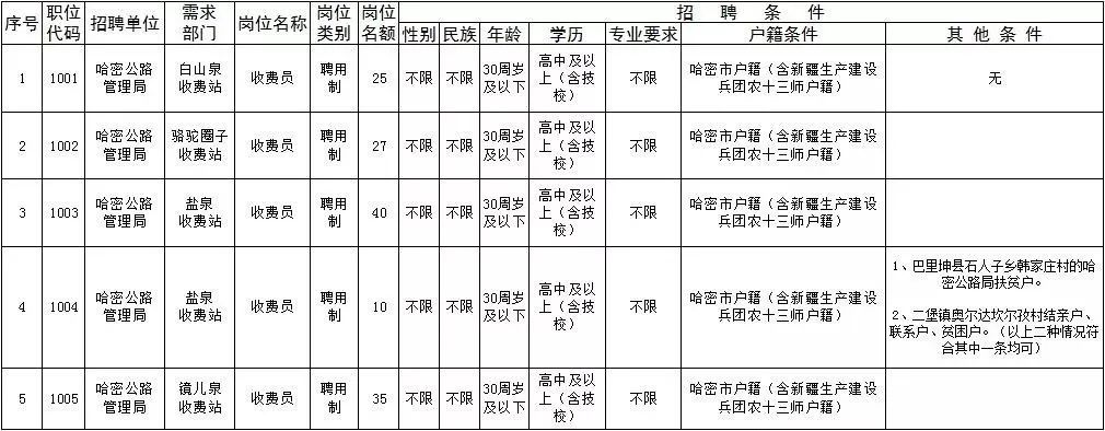 龙潭区公路运输管理事业单位发展规划展望