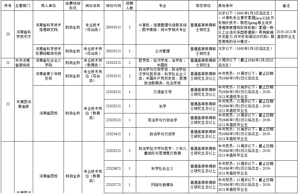 孝南区成人教育事业单位招聘最新信息全面解析