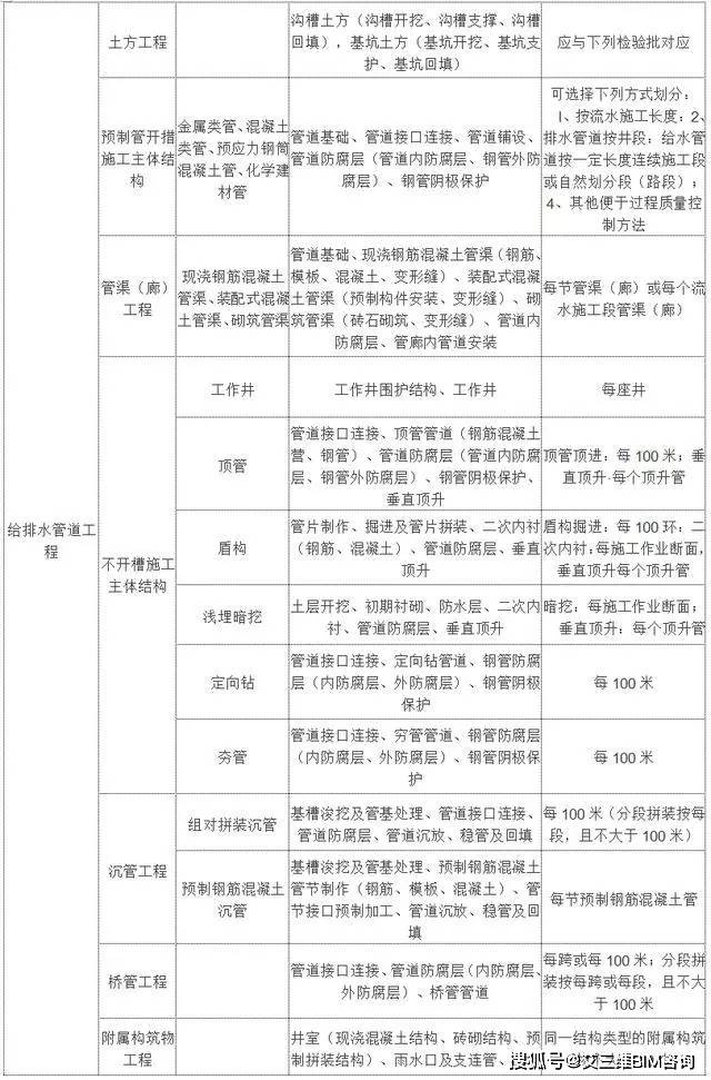 汝州市成人教育事业单位最新项目探讨