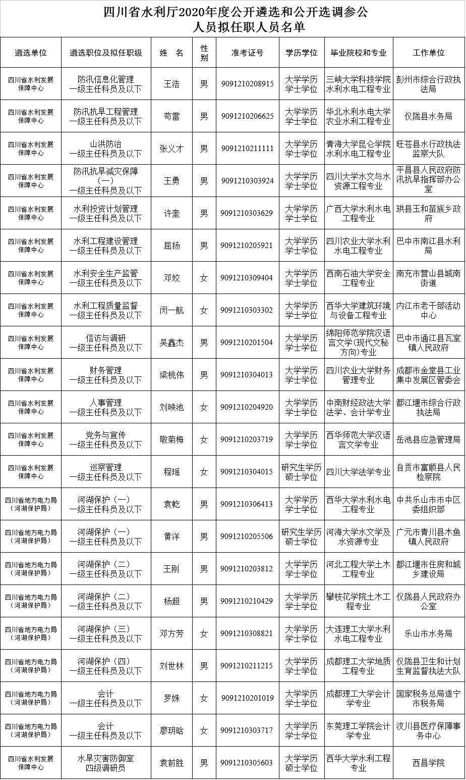 大安区水利局最新招聘信息全面解析及招聘细节详解