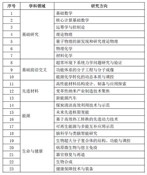 鄂尔多斯市社会科学院最新招聘启事概览