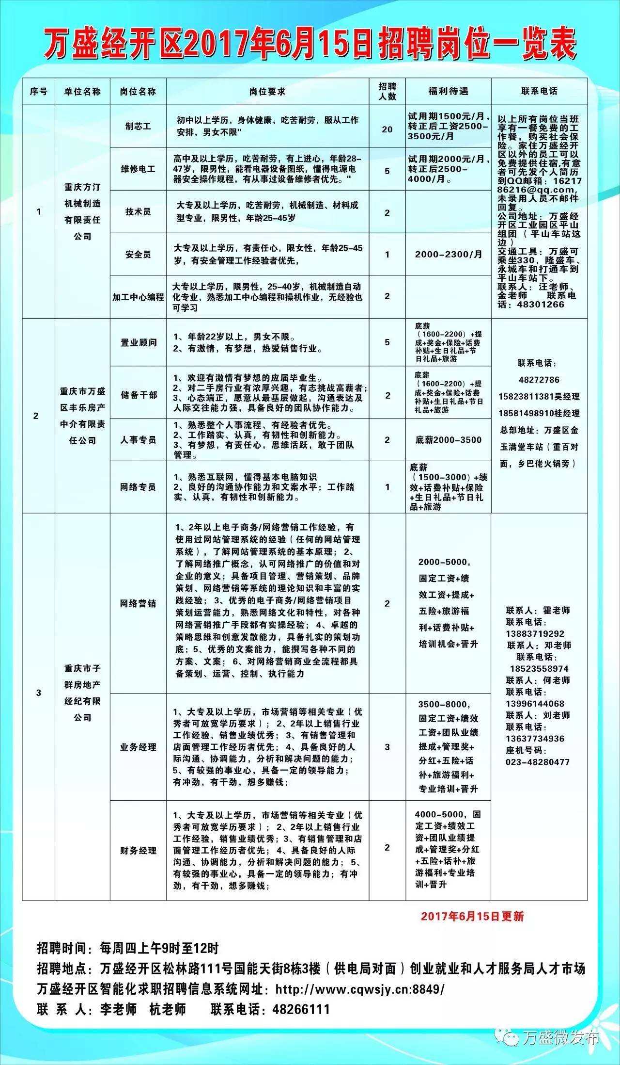 柞水县科学技术和工业信息化局最新招聘信息概览