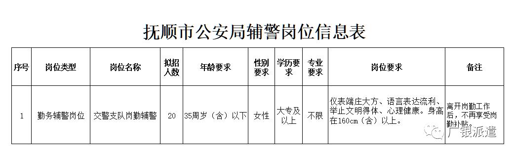 梨树区公安局招聘公告全新发布