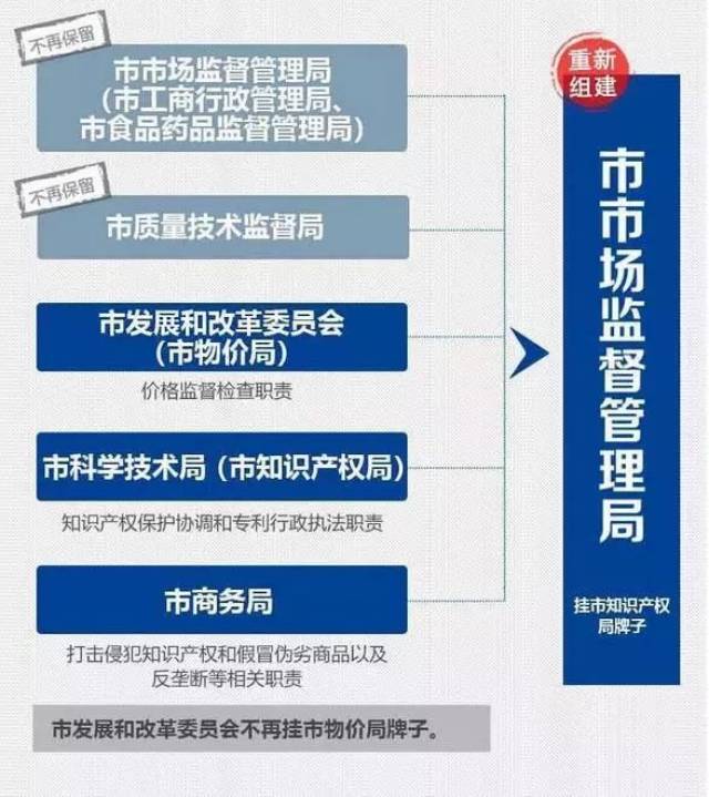 城阳区市场监督管理局最新发展规划概览