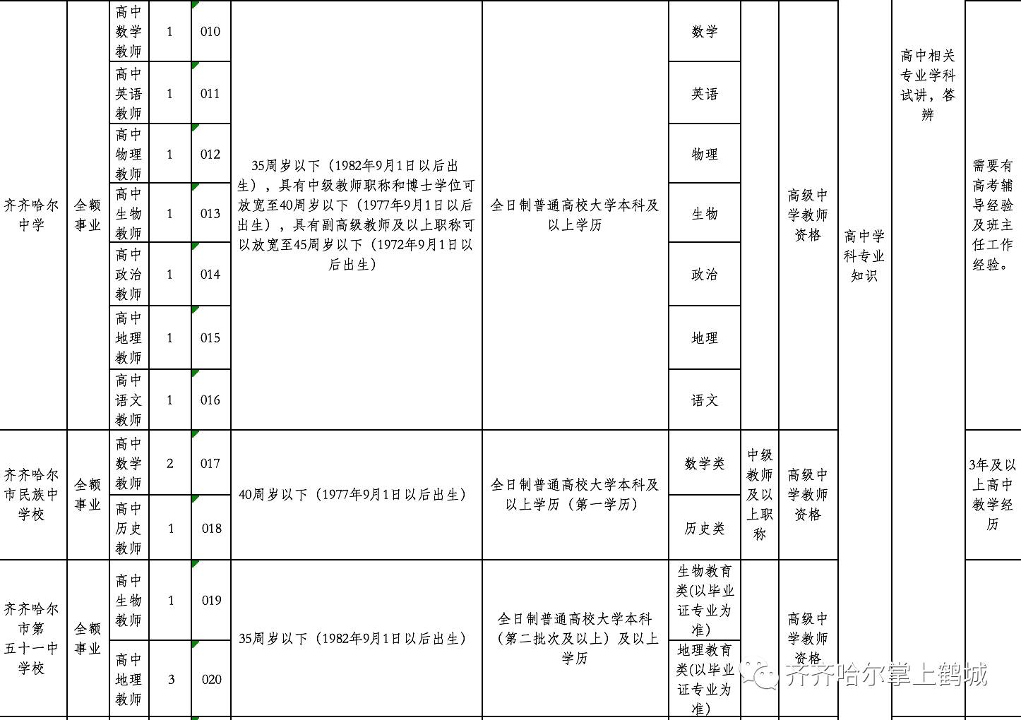 廉江市特殊教育事业单位最新招聘启事