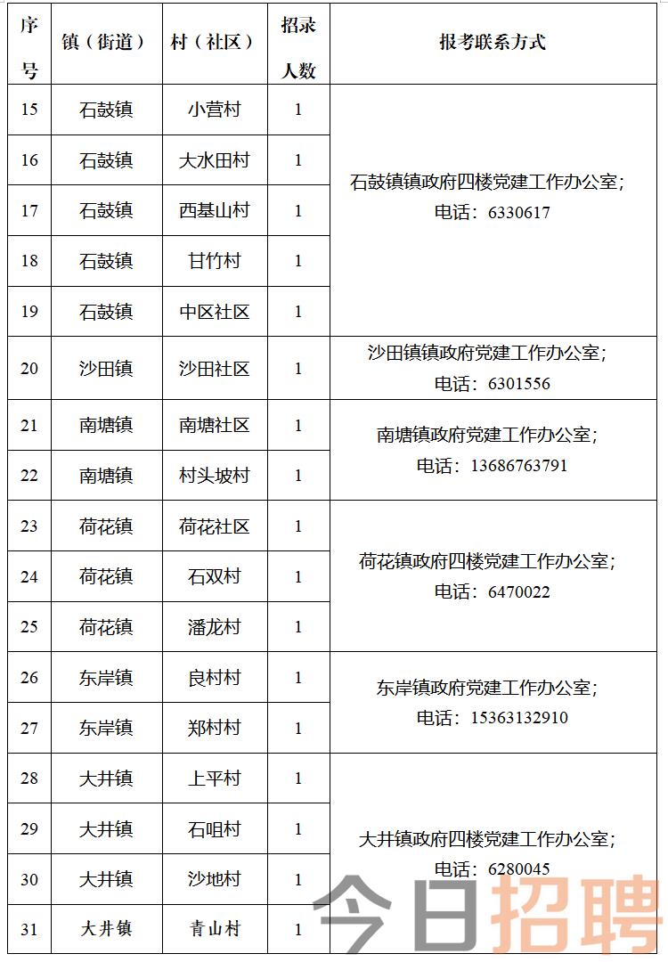 大石门村民委员会最新招聘信息概览