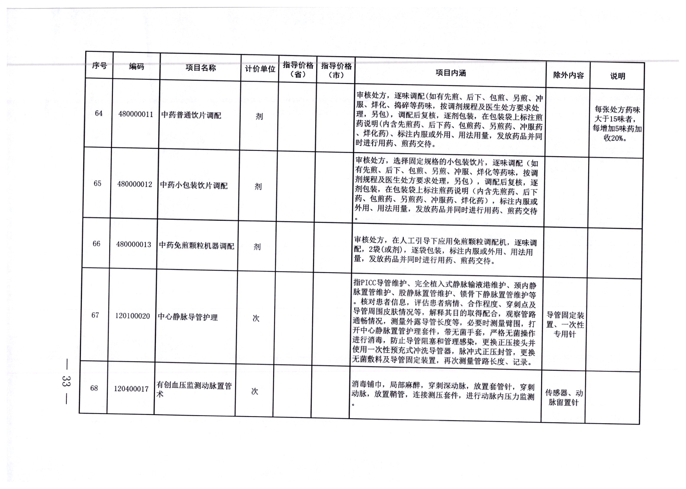 双台子区住房和城乡建设局招聘启事，职位空缺与职业发展机会