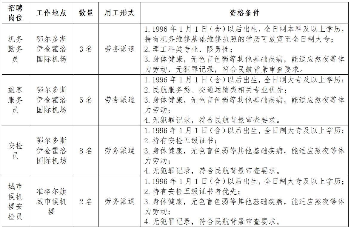 鄂尔多斯市物价局最新招聘公告概况