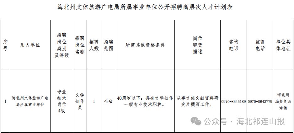 抚远县文化广电体育和旅游局招聘公告详解