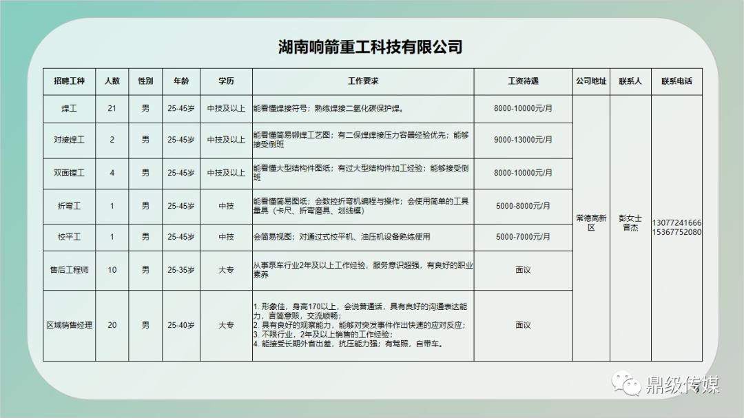 西山区水利局最新招聘启事概览