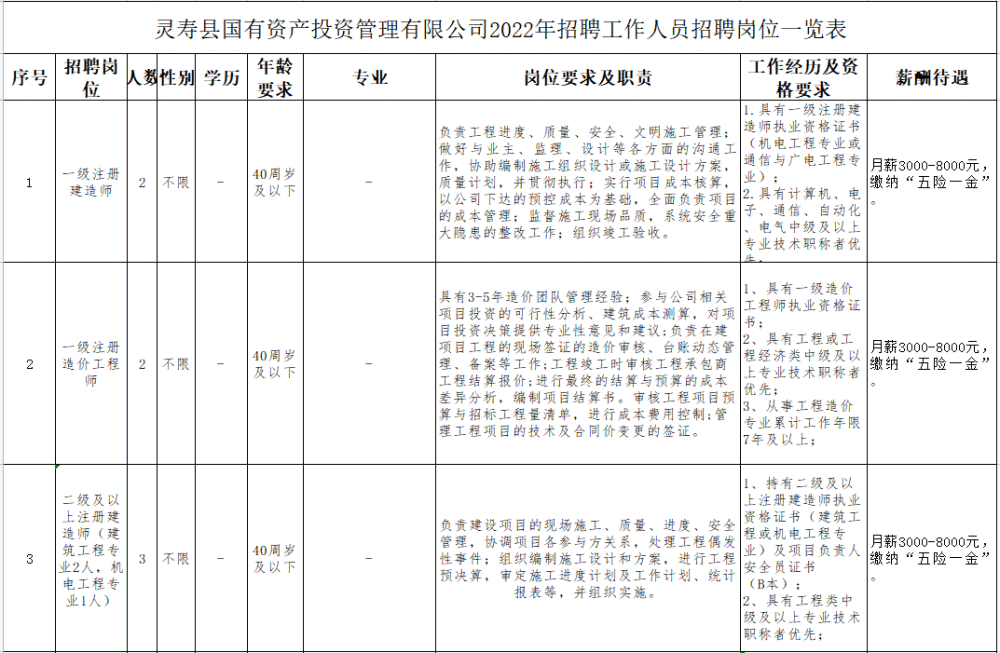 灵寿县自然资源和规划局最新招聘信息详解