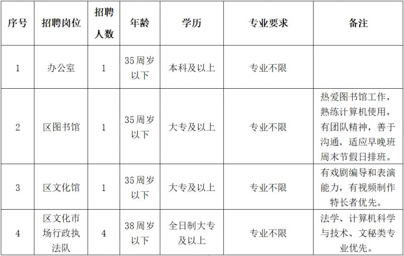 德清县文化广电体育和旅游局最新招聘启事概览