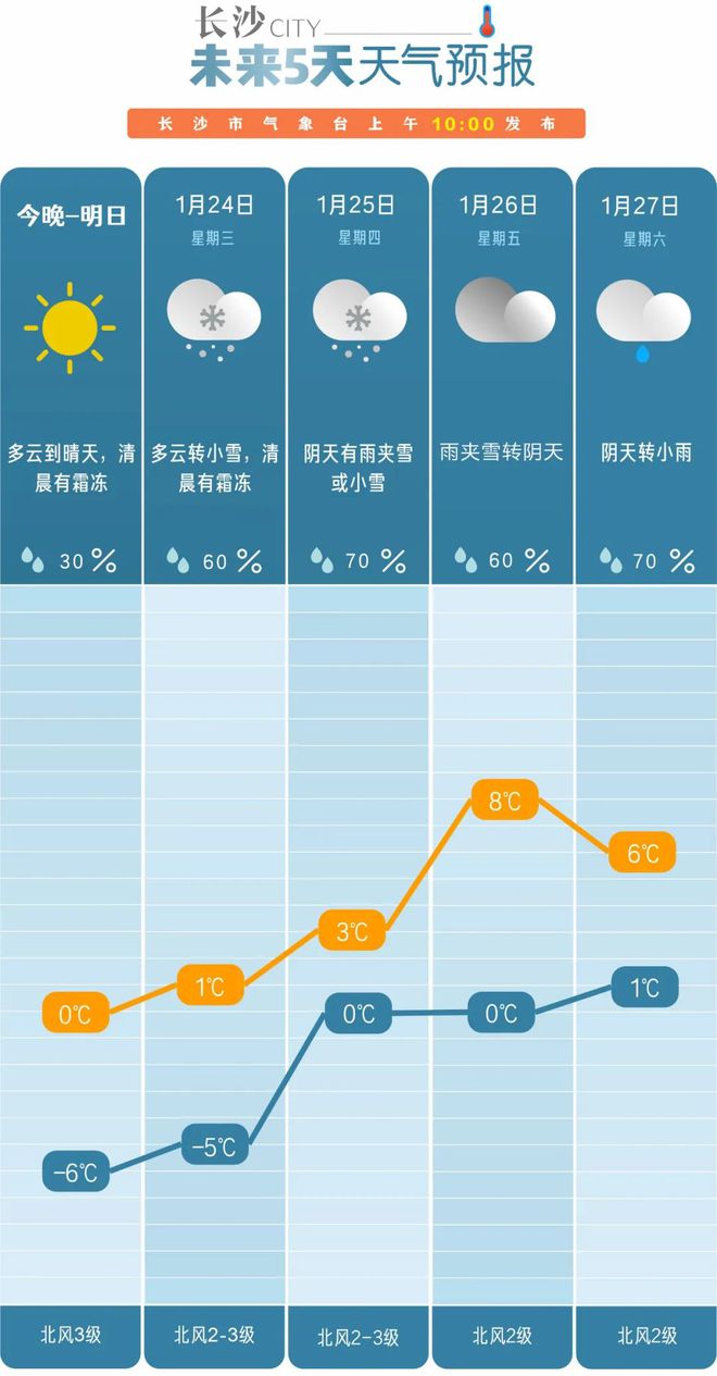 上马台镇最新天气预报通知