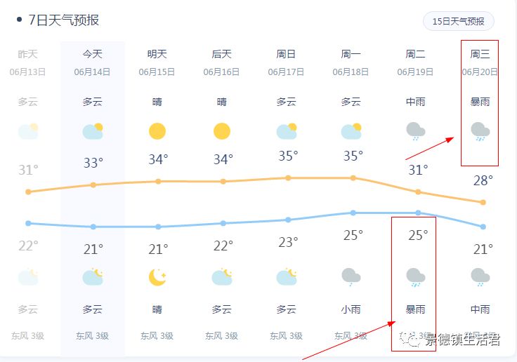 康禾镇天气预报更新通知