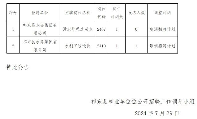 磐东镇最新招聘信息全面解析